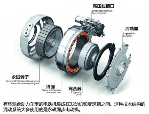 永磁同步電動(dòng)機(jī)