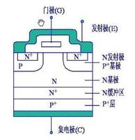 IGBT